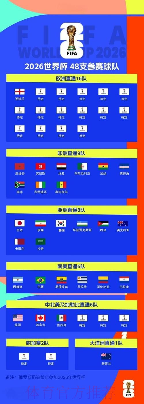 2026世界杯预测在线最新网址 2026世界杯预测在线最新网址