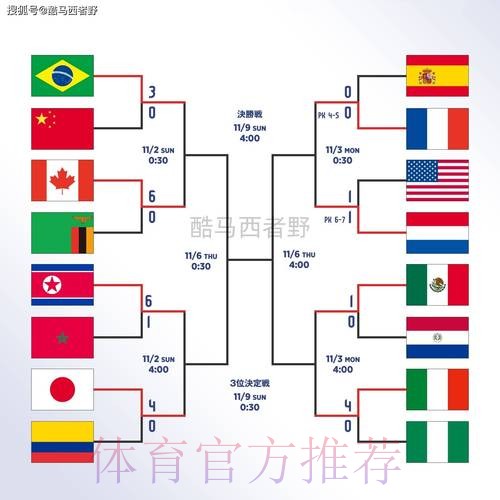 世界杯盘口注册全站 世界杯盘口注册全站