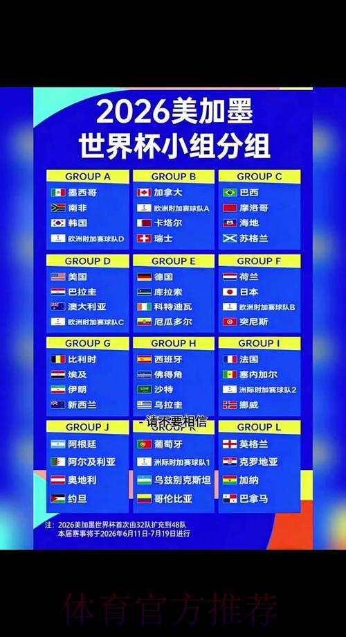 2026世界杯预测注册 2026世界杯预测注册